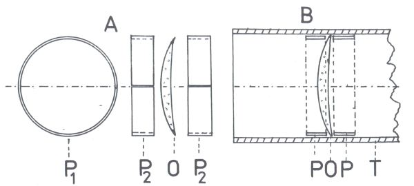 Obr. 4.3: upevnění objektivu v trubce: A - součásti před vložením do trubky, B - objektiv v trubce; O - objektiv, T - tubus, P1 - čelní pohled na plastický prstenec, P2 - boční pohled