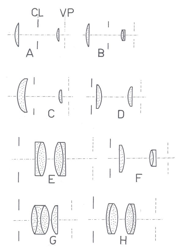 Obr. 5: Základní typy astronomických okulárů; A - Huygensův (CL - clona, VP - vstupní pupila); B - periplanatický okulár; C - Mittenzwyův okulár; D - Ramsdenův okulár; E - symetrický okulár; F - Kellnerův okulár; G - Abbeho ortoskopický okulár; H - Plösslův ortoskopický okulár
