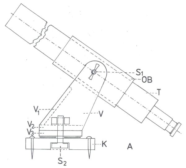 Obr. 6a: dřevěná montáž pro malý dalekohled, boční pohled: OB - objímka tubusu, T - tubus, S1 - šroubek vodorovné osy, S2 - šroubek svislé osy, V - vidlice, V1-3 - destičky zpevňující vidlici, K - kruhová deska montáže