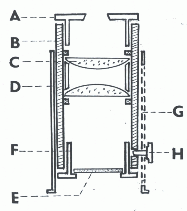 Obr. 5: návrh Ramsdenova dynametru pro amatérskou konstrukci: A - clona zvětšovacího systému (lupy), B - trubička dynametru, C - opika dynametru, D - posuvná trubička pro spojení dynametru s měřeným okulárem, E - miska s otvorem pro uložení měřidla, E - mikrometrické měřidlo, G - podélná štěrbina v trubičce D.
