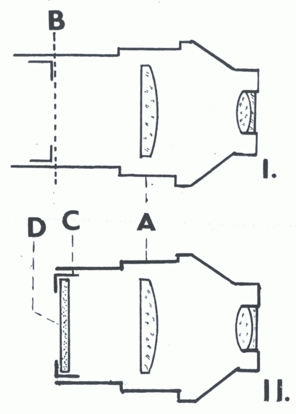 Obr. 6: ortoskopický okulár O 10x Meopta (a) před úpravou, t. j. před zkrácením jeho tubusu v rovině B (I.) Okulár O 10x po úpravě na dynametr: C - clona s měřidlem, D - destička s mikrometrickým měřidlem (II.)
